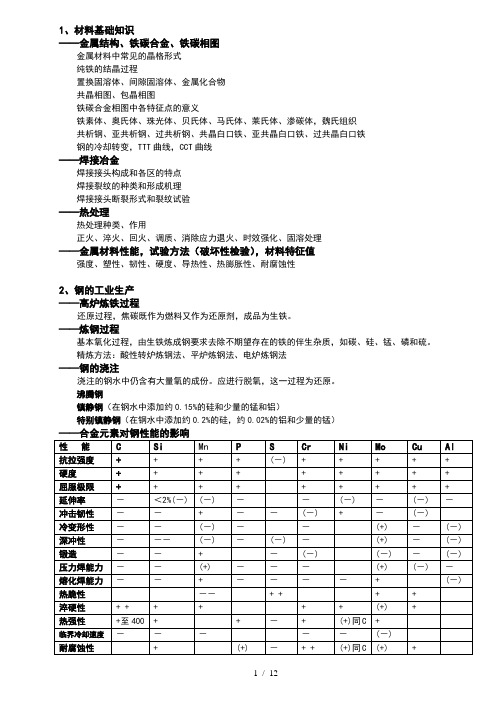 国际焊接工程师考试材料最后复习提纲