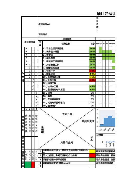 一 纸一 纸项目管理计划模板举例 