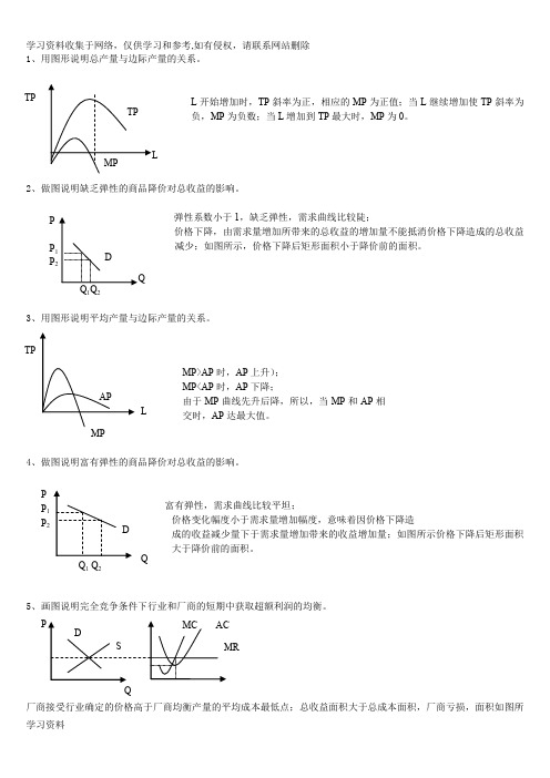 宏微经济学-画图说明