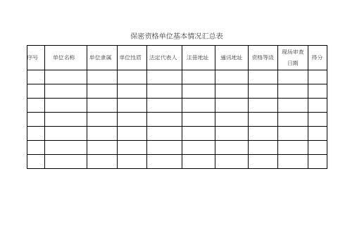 2017新版武器装备科研生产单位保密自检报告和保密资格单位基本情况汇总表