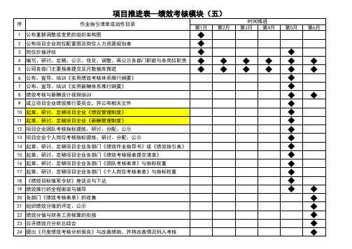 05项目管制表—绩效考核模块