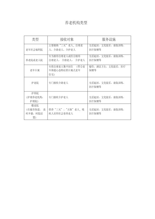 (完整版)养老机构类型