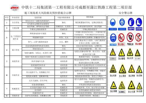 施工现场风险源公示牌