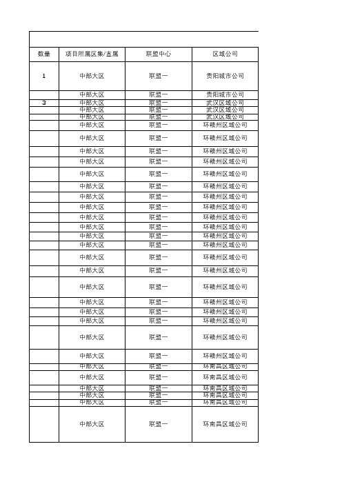 标杆地产集团   计划运营  -景观-大区正在施工项目清单