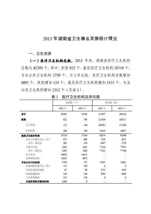 2015年湖南省卫生事业发展统计情况