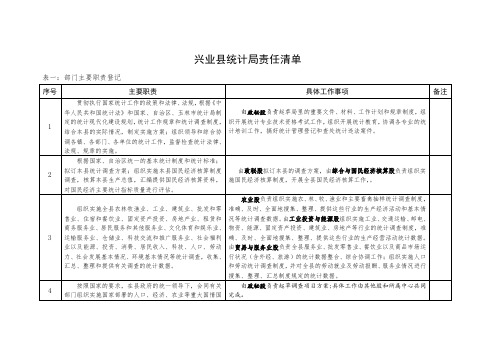 兴业县统计局责任清单 .doc