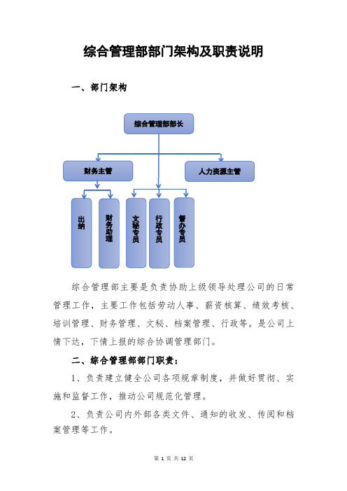 综合管理部部门架构及职责说明