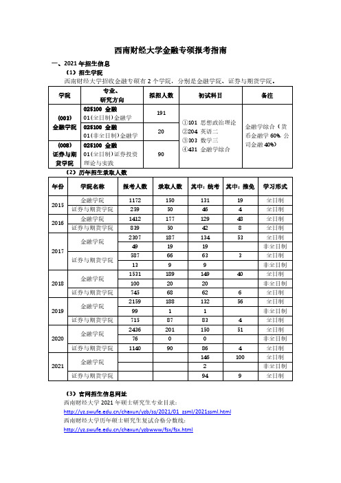 2022年西南财经大学 金融专硕历年招生录取人数、复试分数线