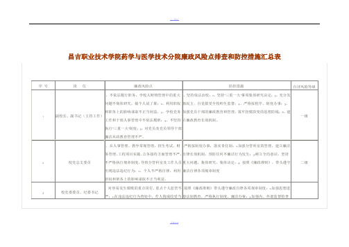 学校个人岗位廉政风险点排查和防控措施汇总表