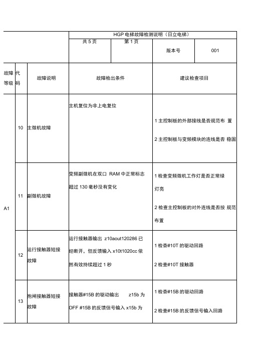 HGP电梯故障检测说明日立电梯