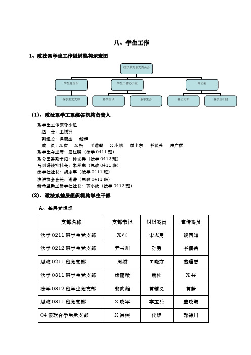 政法系学生工作组织示意图