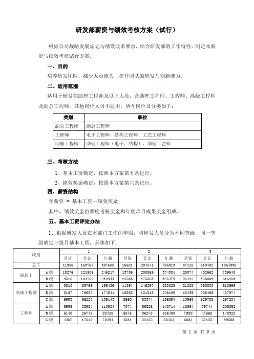 研发部薪资与绩效考核方案