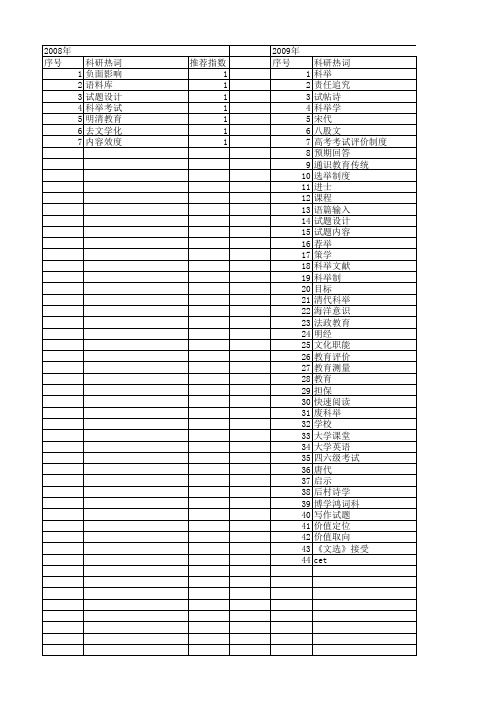 【国家社会科学基金】_考试内容_基金支持热词逐年推荐_【万方软件创新助手】_20140808