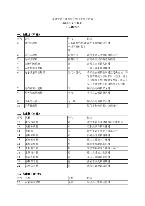 福建省文物8