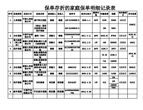 副本保单疏理表