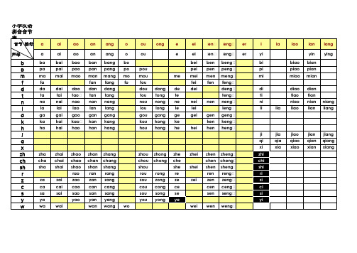 汉语拼音音节发音表(带汉字发音398个)