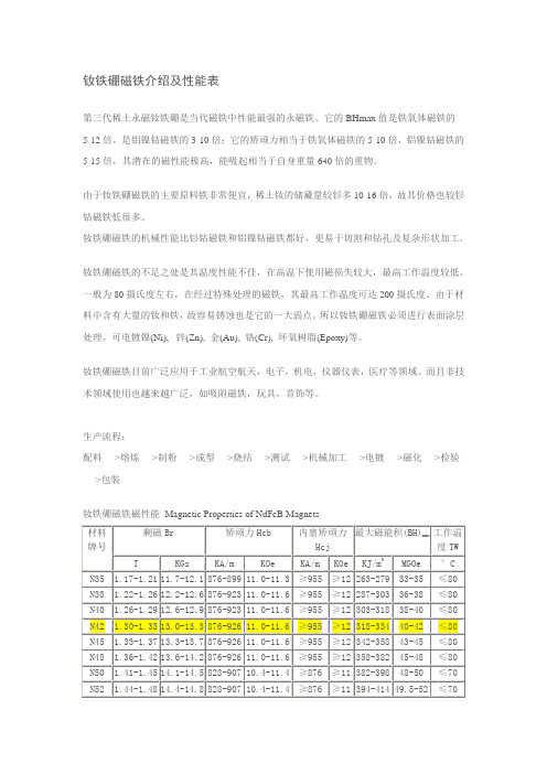 钕铁硼磁铁介绍及性能表