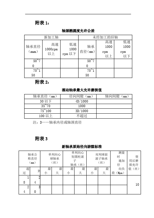 轴承间隙标准