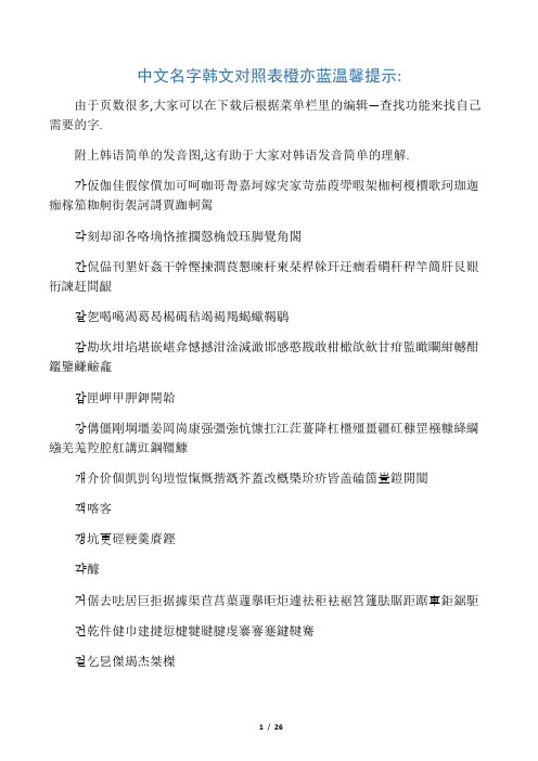 中文名字韩语对照表,姓名韩文翻译