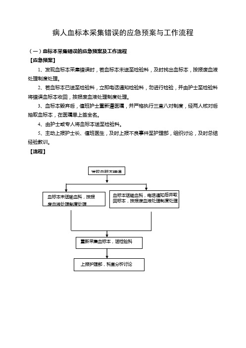 病人血标本采集错误的应急预案与工作流程