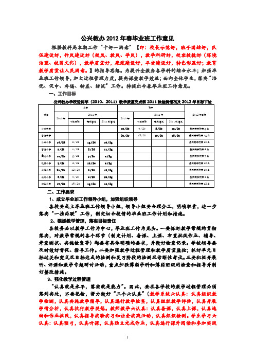 公兴教办2012年春季毕业班工作意见