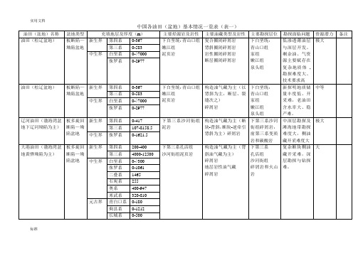 中国各油田(盆地)产油层位基本情况