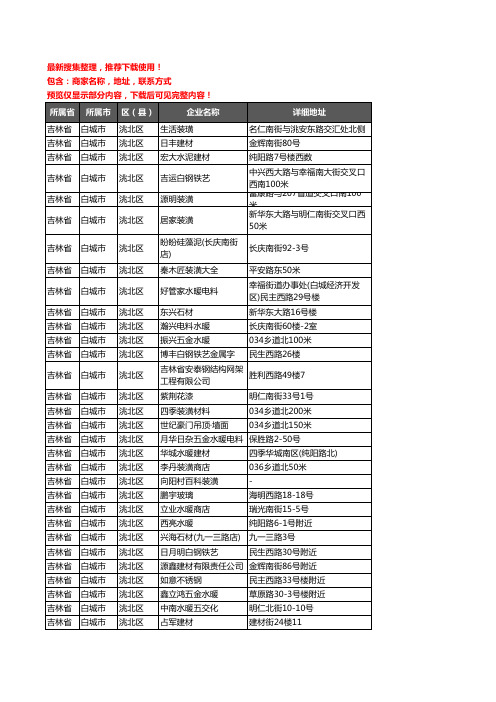 新版吉林省白城市洮北区建材企业公司商家户名录单联系方式地址大全374家