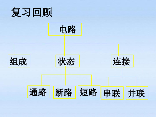 九年级物理《电流》课件北师大版