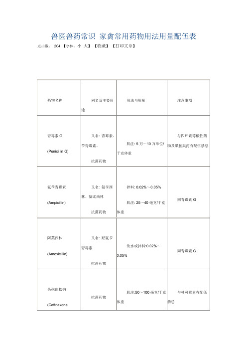 兽医兽药常识-家禽常用药物用法用量配伍表