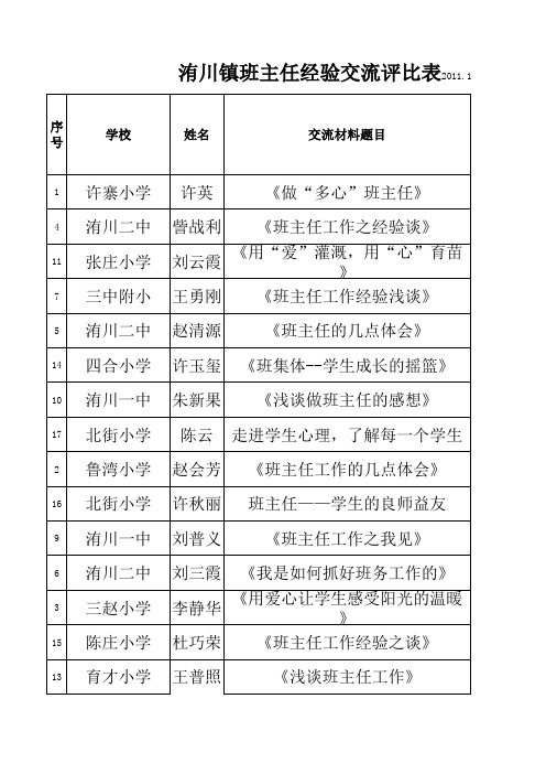 班主任评比