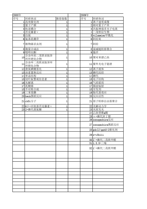 【国家自然科学基金】_碘代_基金支持热词逐年推荐_【万方软件创新助手】_20140801