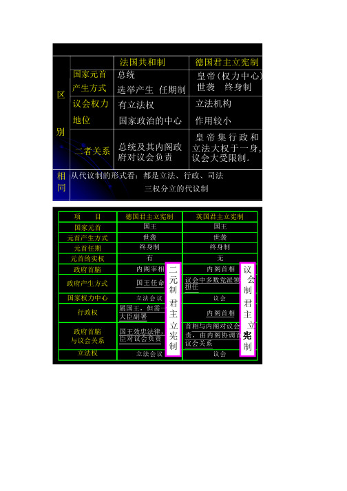 人教版必修一,对于英国、法国、美国、德国的政体比较