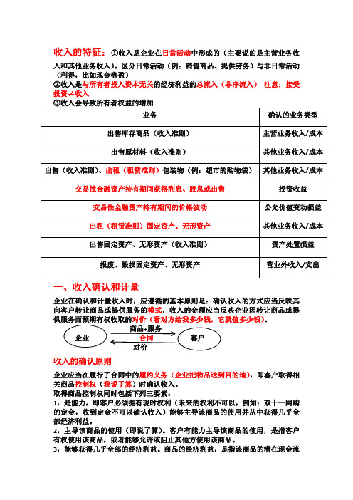 2020初级会计实务第五章知识点