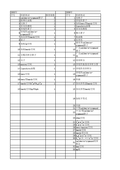 【国家自然科学基金】_calderón-zygmund算子_基金支持热词逐年推荐_【万方软件创新助手】_20140731