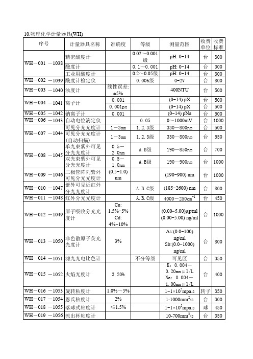 10物理化学计量器具(WH)