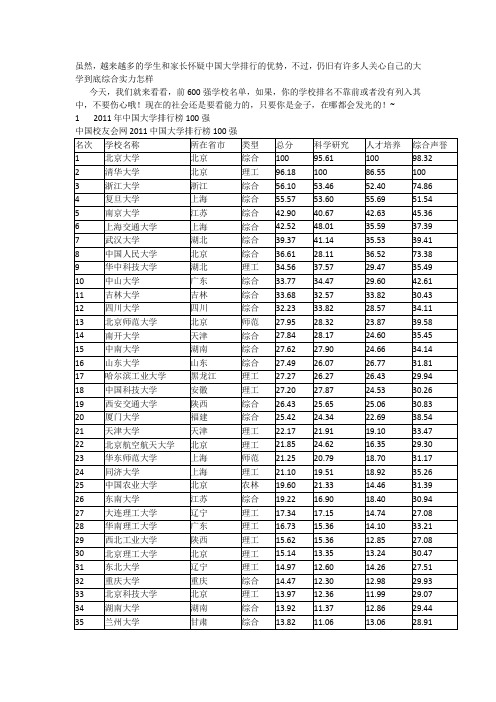 2011年最新中国大学排行榜