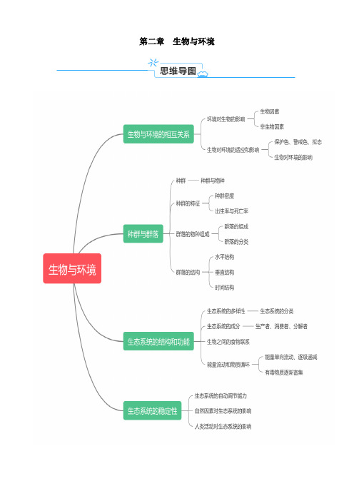 2.第二章  生物与环境【速记清单】(原卷版)