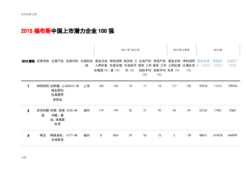 2015福布斯中国上市潜力企业100强