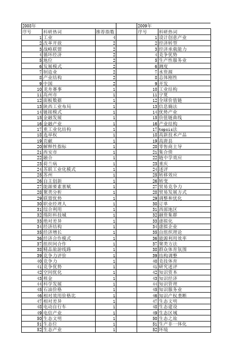 【国家社会科学基金】_优势工业_基金支持热词逐年推荐_【万方软件创新助手】_20140811