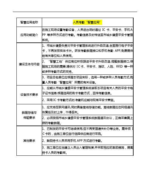 智慧工地二阶段专业技术标准(安全)