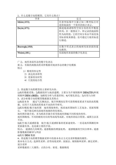 数字高程模型知道