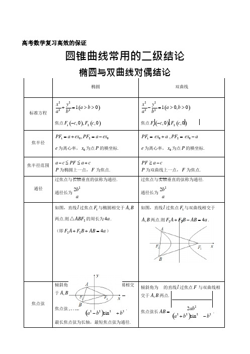 高考数学圆锥曲线常用的二级结论