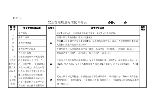 煤矿安全管理质量标准化评分表