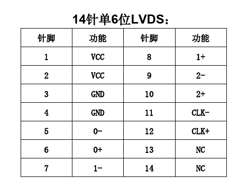 常见TTL和LVDS屏的接口定义