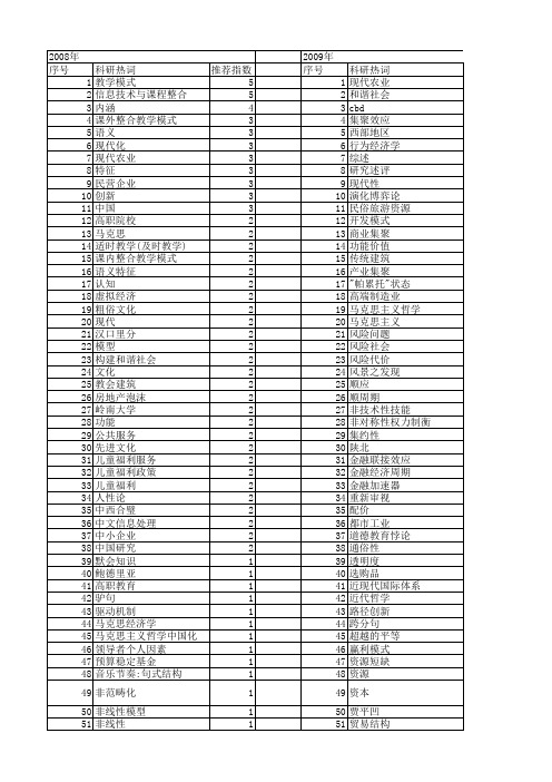 【国家社会科学基金】_现代特征_基金支持热词逐年推荐_【万方软件创新助手】_20140805