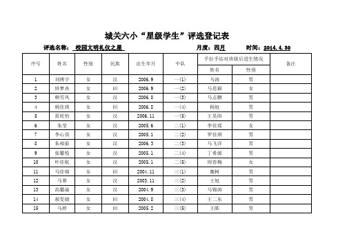 四月份星级学生评选名单