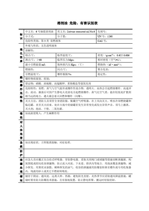 溶剂油 危险、有害识别表