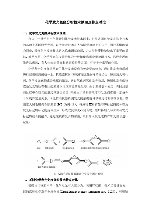 化学发光免疫分析技术原理及特点对比