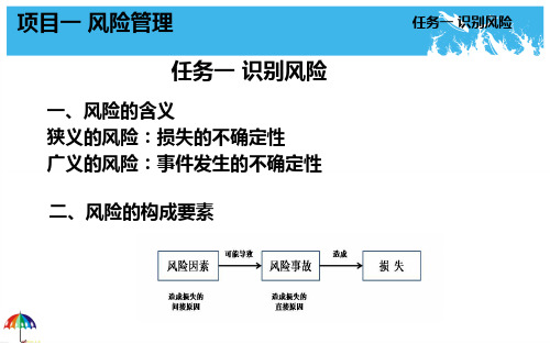 第1章  风险管理  《保险原理与实务》PPT课件