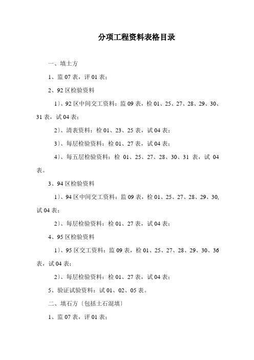 分项工程资料表格目录